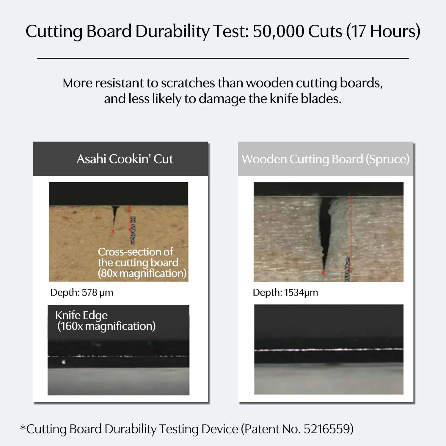 Asahi Cookin Cut Synthetic Rubber Cutting Board - Medium - Image 7